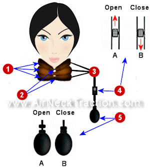Basic Air Neck Traction Details